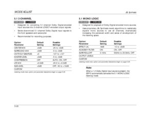 Page 1235.1 MONO LOGIC•Designed for playback of Dolby Digital-encoded mono sources.
•Uses proprietary JBL Synthesis reverb algorithms to realistically
expand mono sources to use all channels, dramatically
increasing the perceived width and sense of envelopment of
the listening space.
Option/ Default PossibleParameter Setting SettingsEFFECT LVL -9dB -12 to +6dBACADEMY FILTER ON ON, OFFSURR ROLLOFF 3.1kHz 500Hz to 20.0kHz, OFFOUTPUT LEVELSCUSTOMListening mode menu option and parameter descriptions begin on page...