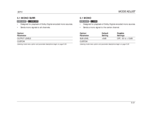 Page 124MODE ADJUST
SDP-5
5-21
5.1 MONO•Designed for playback of Dolby Digital-encoded mono sources. 
•Sends a mono signal to the center channel. 
Option/ Default PossibleParameter Setting SettingsSUB LEVEL +0dB OFF, -30 to +12dBCUSTOMListening mode menu option and parameter descriptions begin on page 5-28.
5.1 MONO SURR•Designed for playback of Dolby Digital-encoded mono sources.
•Sends mono signals to all channels.
Option/ParameterOUTPUT LEVELSCUSTOMListening mode menu option and parameter descriptions begin...