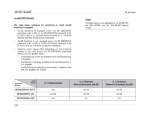 Page 125Note:The table below is not applicable to the dts-ES THX,
dts THX ULTRA2, and dts THX MUSIC listeningmodes.
MODE ADJUST
JBL Synthesis
5-22dts-ES DECODINGThe table below indicates the conditions in which dts-ES
decoding is engaged.
•dts-ES decoding is engaged when the ES DECODING
parameter is set to ON, or the ES DECODING parameter is set
to AUTO and a 5.1-channel matrix-encoded or 6.1-channel
discrete-encoded dts-ES source is detected.
•dts-ES decoding is not engaged when the ES DECODING
parameter is set...