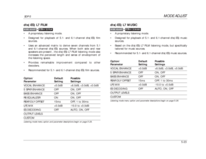 Page 126MODE ADJUST
SDP-5
5-23
dts(-ES) L7 MUSIC•A proprietary listening mode.
•Designed for playback of 5.1- and 6.1-channel dts(-ES) music
sources.
•Based on the dts(-ES) L7 FILM listening mode, but specifically
tailored for music sources.
•Recommended for 5.1- and 6.1-channel dts(-ES) music sources.
Option/ Default PossibleParameter Setting SettingsVOCAL ENHANCE +0.0dB +6.0dB, +3.0dB, +0.0dB5 SPKR ENHANCE OFF ON, OFFBASS ENHANCE OFF ON, OFFREAR DLY OFFSET 15ms OFF, 1 to 30msLFE MIX +0.0dB -10.0 to +0.0dBES...