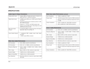 Page 145Main Zone Audio Performance
(continued)
Zone 2 Audio Performance
Main Zone Audio PerformanceAudio Input & Output ConnectorsAppendix
JBL Synthesis
A-2SPECIFICATIONS
•8 stereo (RCA) or5 stereo and one 5.1-channel or2
stereo and two 5.1-channel connectors
•4 S/PDIF coaxial (RCA) and 4 S/PDIF optical (TosLink)
connectors
•Coaxial and optical input connectors conform to IEC-
958, S/PDIF standards
•Accepts 44.1, 48, 88.2, and 96kHz sample rates
•Accepts 16-24 bits PCM audio, Dolby Digital, dts, and
dts-ES...