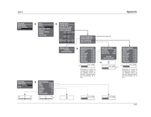 Page 152Appendix
SDP-5
A-9
SPEAKER SETUP
CUSTOM SETUP
SYNTHESIS 7CH SETUP
SPEAKER DISTANCES
LEVELS CALIBRATION80Hz
80Hz80Hz
80Hz
80Hz
80Hz
80Hz
80HzL M
SUBRC
SL
SR
RLRR
MAIN MENU
MODE ADJUST
AUDIO CONTROLS
SETUPSETUP


SETUP
INPUTS
SPEAKERS
REAR PANEL CONFIG
DISPLAYS
VOLUME CONTROLS
TRIGGER
LOCK OPTIONSSPEAKERS
MAIN MENU
MODE ADJUST
AUDIO CONTROLS
SETUPAUDIO CONTROLS

AUDIO CONTROLS
BASS +0.0dB
TREBLE +0.0dB
TILT EQ  +0.0dB
LOUDNESS ON
BALANCE 
FADER 
ZONE2 BALANCE  
LEVELS CALIBRATION
INTERNAL NOISE TEST...