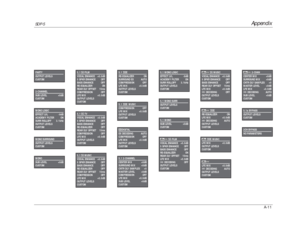 Page 154Appendix
SDP-5
A-11MONO SURROUND
OUTPUT LEVELS 
CUSTOM
5.1a BYPASS
OUTPUT LEVELS 
CUSTOM2CH BYPASS
NO PARAMETERS
MONO
SUB LEVEL +0dB
CUSTOM
5.1 MONO SURR
OUTPUT LEVELS 
CUSTOM5.1 MONO
SUB LEVEL +0dB
CUSTOM
5.1 THXI
RE-EQUALIZER ON
SURROUND EX AUTO
COMPRESSION OFF
LFE MIX +0.0dB
OUTPUT LEVELS 
CUSTOM5.1 THXIMUSIC
COMPRESSION OFF
LFE MIX +0.0dB
OUTPUT LEVELS 
CUSTOM
5.1 L7FILM
VOCAL ENHANCE  +0.0dB
5 SPKR ENHANCE  OFF
BASS ENHANCE  OFF
RE-EQUALIZER ON
REAR DLY OFFSET  15ms
COMPRESSION OFF
LFE MIX +0.0dB...