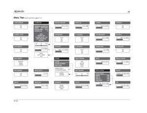 Page 155PRESET
CUSTOM
Appendix
JBL
A-12Menu Tree
(continued from page A-11)
CUSTOM
CUSTOM VS PRESET
RESET MODE
5 SPKR ENHANCE
5ms to 48.6s
AUTO
ON
OFF
ON
OFF
ACADEMY FILTER
ON
OFF
PANORAMA
ON
OFF
RE-EQUALIZER
ON
OFF
AUTO AZIMUTH
ON
OFF
BASS ENHANCE
ON
OFF
BASS RT
0 to 18
CENTER DEPTHCALIBRATION
CUSTOM
OUTPUT LEVELS
-25 to +5dB
CENTER MIX
-20.0 or -10.0 to +0.0dBLFE MIX
30ms to 20.2s
LIVENESS
10 to 90deg
-25 to +25dB
LOW FREQ WIDTH
-5 to +5dB
MASTER LEVEL
24ms to 24.3s
MID RT
4 to 20 or 30m
SIZE
OFF, 1 to 100ms...