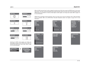 Page 156Appendix
SDP-5
A-13SPEECH DETECT
ON
OFF
-5 to +5dB
SURROUND MIX
OFF, -30 to +12dB
SUB LEVEL500Hz to 20.0kHz, OFFSURR ROLLOFF
0 to 15ms
SURROUND DLY
AUTO
ON
OFF
SURROUND EX
+6.0dB
+3.0dB
+0.0dB
VOCAL ENHANCE
FRONT
NEUTRAL
REAR
SOUND STAGE
When the Shift command bank is active, pressing the remote control Stat button opens the STATUS menu for the current
input source. This menu contains parameters that provide information about the current input source and listening mode.
STATUS menus are available for...