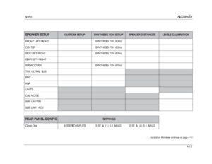 Page 158REAR PANEL CONFIG
SETTINGS
SPEAKER SETUP
CUSTOM SETUP
SYNTHESIS 7CH SETUP
SPEAKER DISTANCES
LEVELS CALIBRATION
Appendix
SDP-5
A-15 FRONT LEFT/RIGHTSYNTHESIS 7CH 80Hz
SYNTHESIS 7CH 80Hz
SYNTHESIS 7CH 80Hz
SYNTHESIS 7CH 80HzCENTERSIDE LEFT/RIGHTREAR LEFT/RIGHTSUBWOOFER
THX ULTRA2 SUBBGCASA
UNITS
CAL NOISE
SUB LIMITER
SUB LIMIT ADJ
. . . Installation Worksheet continues on page A-16
Circle One8 STEREO INPUTS 5 ST. & (1) 5.1 ANLG 2 ST. & (2) 5.1 ANLG 