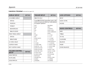 Page 159VOLUME CONTROL
SETUP
SETTING
AUDIO CONTROLS
SETTING
LOCK OPTIONS
SETTING
TRIGGER SETUP
SETTING
DISPLAY SETUP
SETTING
Appendix
JBL Synthesis
A-16
REMOTE ONLYDVD1
DVD2
SAT
VCR
TV
CD
TUNER
AUX
ZONE2 INPUTS
L7 FILM
L7 TV
L7 MUSIC
L7 MUSIC SURR
DOLBY PLII + THX
DOLBY PLII MOVIE
DOLBY PLII MUSIC
DOLBY PRO LOGIC
dts NEO:6 FILM
dts NEO:6 MUSIC
NIGHTCLUB
CONCERT HALL
CHURCH
CATHEDRALPANORAMA
PA R TY
2-CHANNEL
MONO LOGIC
MONO SURROUND
MONO
5.1 L7 FILM
5.1 L7 TV
5.1 L7 MUSIC
5.1 THX SurEX
DOLBY DIGITAL EX
5.1...