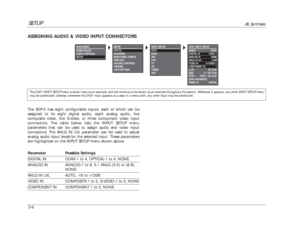 Page 46SETUP
JBL Synthesis
3-6 The SDP-5 has eight configurable inputs, each of which can be
assigned to its eight digital audio, eight analog audio, five
composite video, five S-video, or three component video input
connectors. The table below lists the INPUT SETUP menu
parameters that can be used to assign audio and video input
connectors. The ANLG IN LVL parameter can be used to adjust
analog audio input levels for the selected input. These parameters
are highlighted on the INPUT SETUP menu shown...