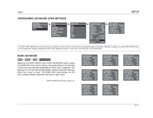 Page 57SETUP
SDP-5
3-17CONFIGURING ADVANCED ZONE SETTINGS
MAIN ADVANCEDSelecting the INPUT SETUP menu MAIN ADVANCED option opens
the MAIN ADV menu shown above. The parameters on the left side
of this menu are identical regardless of which input is selected. The
settings on the right side are adjustable. Default parameter settings
differ from input to input. The MAIN ADV menus shown at the
right indicate default parameter settings for each input.
. . . MAIN ADVANCED continues on page 3-18
MAIN ADVANCED

DVD1
...