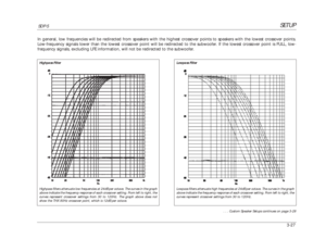 Page 67SETUP
SDP-5
3-27Highpass Filter
Highpass filters attenuate low frequencies at 24dB per octave. The curves in the graph
above indicate the frequency response of each crossover setting. From left to right, the
curves represent crossover settings from 30 to 120Hz. The graph above does not
show the THX 80Hz crossover point, which is 12dB per octave.
Lowpass Filter
Lowpass filters attenuate high frequencies at 24dB per octave. The curves in the graph
above indicate the frequency response of each crossover...