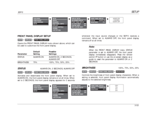 Page 93SETUP
SDP-5
3-53FRONT PANEL DISPLAY SETUPOpens the FRONT PANEL DISPLAY menu shown above, which can
be used to customize the front panel display.
Default PossibleParameter Setting Settings
STATUS ALWAYS ON ALWAYS ON, 2 SECONDS,
ALWAYS OFF
BRIGHTNESS 75% 100%, 75%, 50%, 25%STATUS
ALWAYS ON, 2 SECONDS, ALWAYS OFF
Activates and deactivates the front panel display. When set to
ALWAYS ON, the front panel display remains on at all times. When
set to 2 SECONDS, the front panel display appears for 2 seconds...