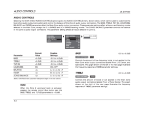 Page 99BASS
-6.0 to +6.0dB
Controls the amount of low-frequency boost or cut applied to the
Main Zone audio output connectors labeled Front L/R, Center, and
Subwoofer. The graph shown on the left of the next page illustrates
the frequency response of BASS parameter settings.
TREBLE
-6.0 to +6.0dB
Controls the amount of boost or cut applied to the Main Zone
audio output connectors labeled Front L/R and Center. The graph
shown on the right of the next page illustrates the frequency
response of TREBLE parameter...