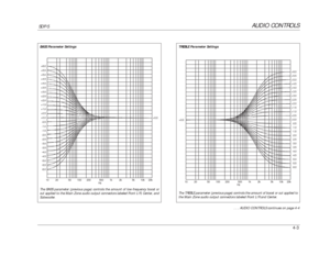 Page 100AUDIO CONTROLS
SDP-5
4-3
10 20 50 100 200 500
1k 2k 5k 10k 20k
Hz
+6.0
+5.5
+5.0
+4.5
+4.0
+3.5
+3.0
+2.5
+2.0
+1.5
+1.0
+0.5
+0.0
-0.5
-1.0
-1.5
-2.0
-2.5
-3.0
-3.5
-4.0
-4.5
-5.0
-5.5
-6.0+0.0BASS Parameter Settings
The BASS parameter (previous page) controls the amount of low-frequency boost or
cut applied to the Main Zone audio output connectors labeled Front L/R, Center, and
Subwoofer.
10 20 50 100 200 500
1k 2k 5k 10k 20k
Hz
+0.0+6.0
+5.5
+5.0
+4.5
+4.0
+3.5
+3.0
+2.5
+2.0
+1.5
+1.0
+0.5
+0.0
-0.5...