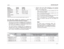 Page 120Option/ Default PossibleParameter Setting SettingsRE-EQUALIZER ON ON, OFFSURROUND EX AUTO AUTO, ON, OFFCOMPRESSION OFF AUTO, ON, OFFLFE MIX +0.0dB -10.0 to +0.0dBOUTPUT LEVELSCUSTOMListening mode menu option and parameter descriptions begin on page 5-28.The table below indicates the conditions in which THX
Surround EX and THX Ultra2 decoding are engaged.
•THX Surround EX decoding is engaged when the SURROUND
EX parameter is set to ON, or the SURROUND EX parameter is
set to AUTO and a flagged 5.1-channel...