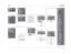 Page 148TOP
CENTER
BOTTOM
DISPLAY SETUP
ON-SCREEN DISPLAY
FRONT PANEL DISPLAY
A/V SYNC DELAY OFF
CUSTOM NAME OFF
EDIT CUSTOM NAME
SPEAKER SETUP
CUSTOM SETUP
SYNTHESIS 7CH SETUP
SPEAKER DISTANCES
LEVELS CALIBRATION80Hz
80Hz80Hz
80Hz
80Hz
80Hz
80Hz
80HzL M
SUBRC
SL
SR
RLRR
continued on page A-8
Appendix
SDP-5
A-5MAIN MENU
MODE ADJUST
AUDIO CONTROLS
SETUPSETUP

SETUP
INPUTS
SPEAKERS
REAR PANEL CONFIG
DISPLAYS
VOLUME CONTROLS
TRIGGER
LOCK OPTIONS
INPUT SETUP
DVD1
DVD2
SAT
VCR
TV
CD
TUNER
AUXcontinued on page A-6
5...