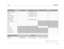 Page 158REAR PANEL CONFIG
SETTINGS
SPEAKER SETUP
CUSTOM SETUP
SYNTHESIS 7CH SETUP
SPEAKER DISTANCES
LEVELS CALIBRATION
Appendix
SDP-5
A-15 FRONT LEFT/RIGHTSYNTHESIS 7CH 80Hz
SYNTHESIS 7CH 80Hz
SYNTHESIS 7CH 80Hz
SYNTHESIS 7CH 80HzCENTERSIDE LEFT/RIGHTREAR LEFT/RIGHTSUBWOOFER
THX ULTRA2 SUBBGCASA
UNITS
CAL NOISE
SUB LIMITER
SUB LIMIT ADJ
. . . Installation Worksheet continues on page A-16
Circle One8 STEREO INPUTS 5 ST. & (1) 5.1 ANLG 2 ST. & (2) 5.1 ANLG 