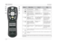 Page 29Basic Operation
JBL Synthesis
2-12
Button
Main Zone
Zone 2
Shift
1
Deactivates standby mode
and activates the SDP-5. Reserved for future
possibilities.Reserved for future
possibilities.
Activates standby mode and
deactivates the SDP-5. 
Toggles the FRONT PANEL
DISPLAY menu STATUS
parameter between ALWAYS
OFF and its current setting
(3-52).
Toggles the ON-SCREEN
DISPLAY menu
BACKGROUND parameter
between ON and OFF (3-51).
Toggles the ON-SCREEN
DISPLAY menu STATUS
parameter between ALWAYS
OFF and its...