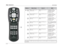 Page 31Basic Operation
JBL Synthesis
2-14
Button
Main Zone
Zone 2
Shift
The numbers in the SDP-5 remote control illustration shown at the left correspond to the numbered items in the
matrix above.16
Selects the DVD1 input for
the Main Zone.Selects the DVD1 input for
Zone 2.Increases the AUDIO
CONTROLS menu BASS
parameter in 0.5dB
increments (4-2).
Selects the DVD2 input for
the Main Zone.Selects the DVD2 input for
Zone 2.Increases the AUDIO
CONTROLS menu TREBLE
parameter in 0.5dB
increments (4-2).
DVD1
Selects...