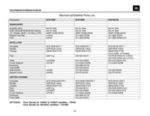 Page 17
SCS150SI/SCS160SI/SCS180.6S 
                      
 
 
Mechanical/Satellite Parts List 
 Description 
SCS150SI 
SCS160SI 
SCS180.6S 
    SUBWOOFER     Amplifier Ass’y  Not for Sale  Not for Sale  Not for Sale SUB 150/SUB160/SUB180 Cabinet  Not for Sale  Not for Sale  Not for Sale 10”  W oofer  DCR = 3.4 ohms ±10%  25MF12DZB-DW 02  25MF12DZB-DW 02  25MF12DZB-DW 02 Rubber Foot Pad  wi5448  321-ABS-00009  321-ABS-00009 Foot wi5447 321-ABS-00008 321-ABS-00008-0LA     SATELLITES     Complete SCS150SI/SAT-1...