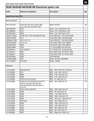 Page 18
SUB150/SUB160/SUB180 Electrical parts List           
Part# Reference Designator Description Qty
Input/Power Amp PCB
Semiconductors
197131n4148 D102,103,104,105,143,201-208,        211,212,214,215,216,301,302 Diode 1N4148 20
19915000335 D213 Zener  3.3V 1/2W 52mm TAP 1
19915000625 D101 Zener  6.2V 1/2W 52mm TAP 1
19915001605 D502 Zener  16V 1/2W 52mm TAP 1
192027c1815gr Q108,109,113,201,206-208,301,302 Trans NPN 60V .15A 2SC1815GR  9
192027c2235y Q111 Trans NPN 120V 0.8A 2SC2235  1
192028a1015gr...