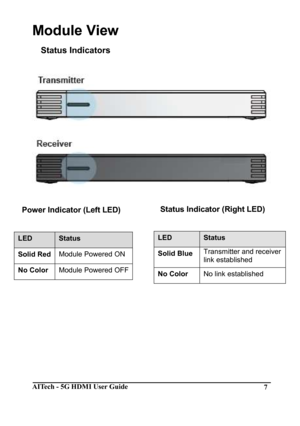 Page 7AITech - 5G HDMI User Guide 7 
Module View 
Status Indicators 
 
 
 
Power Indicator (Left LED)   
LED  Status  
Solid Red Module Powered ON 
No Color  Module Powered OFF 
 
Status Indicator (Right LED)   
LED
 Status  
Solid Blue  Transmitter and receiver  
link established 
No Color
 No link established 
 
             