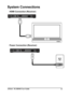 Page 12AITech - 5G HDMI User Guide 12 
System Connections 
HDMI Connection (Receiver) 
 
Power Connection (Receiver) 
 
            