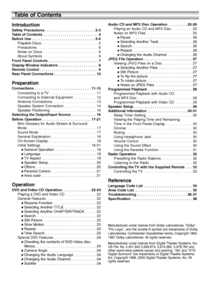 Page 44
Table of Contents
Introduction
Safety Precautions . . . . . . . . . . . . . . . . . . . . . . . . 2-3
Table of Contents . . . . . . . . . . . . . . . . . . . . . . . . . . 4
Before Use . . . . . . . . . . . . . . . . . . . . . . . . . . . . . . 5-6
Playable Discs . . . . . . . . . . . . . . . . . . . . . . . . . . . 5
Precautions . . . . . . . . . . . . . . . . . . . . . . . . . . . . . 6
Notes on Discs . . . . . . . . . . . . . . . . . . . . . . . . . . 6
About Symbols . . . . . . . . . . . . . . . ....