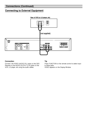 Page 1212
Connections (Continued)
Connecting to External Equipment
(not supplied)
Connection 
Connect  the VIDEO (AUDIO R/L) jacks on the DVD
Receiver to the AUDIO OUTPUT (L/R) jacks on the
VCR, LD player, etc using the audio cables.
Tip
Press FUNCTION on the remote control to select input
to these jacks.
VIDEO appears on the Display Window.
 