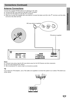 Page 13PREPARATION
13
Connections (Continued)
FM antenna (supplied) AM Loop antenna (supplied)
B A
Antenna Connections
Connect the supplied FM/AM antenna for listening to the radio.
 Connect the AM Loop antenna to the AM LOOP connector.

Connect the FM antenna to the FM 75 Ωconnector.

When you connect the supplied AM Loop antenna, connect the black cord (B) to the   terminal, and the white
cord (A) to the other terminal.
Notes To prevent noise pickup, keep the AM Loop antenna away from the DVD Receiver...