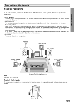 Page 15PREPARATION
15
Connections (Continued)
Centre Speaker
Front Speaker
(Left)
Speaker Positioning Example
Surround Speaker
(Right) Front Speaker
(Right) Subwoofer
Speaker Positioning
In the case of normal position use the 6 speakers (2 front speakers, centre speaker, 2 surround speakers and 
subwoofer).
•Front speakers
According to your listening position set up the speakers for equal distance. And by hearing position set up the interval between
speakers to 45 degree.
•Centre speaker
The centre speakers and...