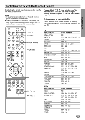 Page 33OPERATION
33
Controlling the TV with the Supplied Remote
By adjusting the remote signal, you can control your TV
with the supplied remote.
Notes
If you enter a new code number, the code number
previously entered will be erased.
When you replace the batteries of the remote, the
code number may reset itself to the default (SONY)
setting. Reset the appropriate code number.Press and hold TV @ @ 
 
/ 1 1 
 
while entering your TV’s
manufacturer’s code (see the table) using the 
number buttons and press TV...