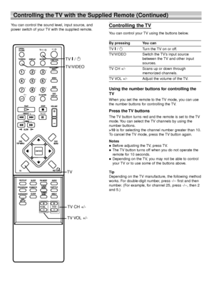 Page 3434
Controlling the TV with the Supplied Remote (Continued)
You can control the sound level, input source, and
power switch of your TV with the supplied remote.Controlling the TV
You can control your TV using the buttons below.
By pressing You can
TV @ / 1 Tu r n  the TV on or off.
TV/VIDEO Switch the TV’s input source 
between the TV and other input
sources.
TV CH +/- Scans up or down through 
memorized channels.
TV VOL +/- Adjust the volume of the TV.
Using the number buttons for controlling the
TV...