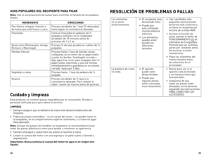 Page 173233
USOS POPULARES DEL RECIPIENTE PARA PICAR 
Nota: Use el accionamiento de pulsar para controlar el tamaño de los pedazos 
finales.
INGREDIENTEDIRECCIONES
Pan blanco, integral, francés o 
de huevo que esté fresco o seco  Procese alrededor de 1 taza (2 rebanadas) 
hasta lograr la consistencia deseada
Chocolate Corte el chocolate en pedazos de ½ 
pulgada y enfríelos en el congelador 
alrededor de 10 minutos antes de 
procesar de 1 a 2 oz. 
Queso duro (Parmesano, Aciago, 
Romano o Manchego) Procese ¾ de...