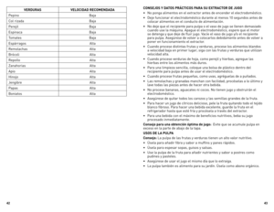 Page 22



VERDURASVELOCIDAD RECOMENDADA
PepinoBaja
Col rizada Baja
PerejilBaja
EspinacaBaja
TomatesBaja
EspárragosAlta
RemolachasAlta
BrócoliAlta
RepolloAlta
ZanahoriasAlta
ApioAlta
HinojoAlta
JengibreAlta
PapasAlta
BoniatosAlta
CONSEJOS Y DATOS PRÁCTICOS PARA SU EXTRACTOR DE JUGO
• No ponga alimentos en el extractor antes de encender el electrodoméstico.
•  Deje funcionar el electrodoméstico durante al menos 10 segundos antes de 
colocar alimentos en el conducto de alimentación.
•  No deje...