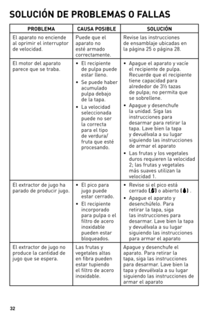 Page 32


SOLUCIÓN DE PROBLEMAS O FALLAS
PROBLEMACAUSA POSIBLESOLUCIÓN
El aparato no enciende 
al oprimir el interruptor 
de velocidad.
Puede que el 
aparato no 
esté armado 
correctamente.
Revise las instrucciones  
de ensamblaje ubicadas en 
la página 25 o página 28.
El motor del aparato 
parece que se traba.•  
 
El recipiente de pulpa puede 
estar lleno.
•    
Se puede haber 
acumulado 
pulpa debajo 
de la tapa.
•    
La velocidad 
seleccionada 
puede no ser 
la correcta 
para el tipo 
de...