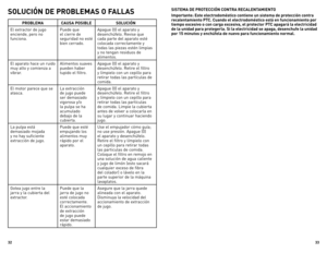 Page 17



SOLUCIÓN DE PROBLEMAS O FALLAS
PROBLEMACAUSA POSIBLESOLUCIÓN
El extractor de jugo 
enciende, pero no 
funciona. 
Puede que 
el cierre de 
seguridad no esté 
bien cerrado. 
Apague (0) el aparato y 
desenchúfelo. Revise que 
cada parte del aparato esté 
colocada correctamente y 
todas las piezas estén limpias 
y no tengan residuos de 
alimentos.
El aparato hace un ruido 
muy alto y comienza a 
vibrar.
Alimentos suaves 
pueden haber 
tupido el filtro.
Apague (0) el aparato y...