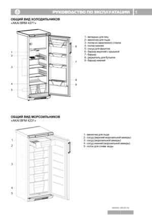 Page 65ОБЩИЙ ВИД ХОЛОДИЛЬНИКОВ
«AKAI BRM 4271»
1 - вкладыш для яиц
2 - ванночка для льда
3 - полка из закаленного стекла
4 - полка нижняя
5 - сосуд для фруктов
6 - барьер верхний с крышкой
7 - барьер
8 - держатель для бутылок
9 - барьер нижний
ОБЩИЙ ВИД МОРОЗИЛЬНИКОВ
«AKAI BFM 4231»
1 - ванночка для льда
2 - сосуд (верхний морозильной камеры)
3 - сосуд (морозильной камеры)
4 - сосуд нижний (морозильной камеры)
5 - лоток для слива  воды1
5 2
3
4 