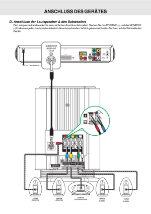 Page 15D - 14
ANSCHLUSS DES GERÄTES
D. Anschluss der Lautsprecher & des Subwoofers
Die Lautsprecherkabel wurden für einen einfachen Anschluss farbcodier t. Stecken Sie das POSITIVE (+) und das NEGATIVE
(-) Ende eines jeden Lautsprecherkabels in die entsprechenden, farblich gekennzeichneten Buchsen auf der Rückseite des
Geräts.
FRONT (RIGHT)REAR (RIGHT) REAR (LEFT) FRONT (LEFT)CENTER
CONNECTING SPEAKERS OTHER THAN THE SPEAKERS
SUPPLIED WITH THE UNIT, MAY DAMAGE THE UNIT.IMP. 8 ohmSUBWOOFER SPEAKER :IMP. 4...