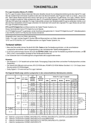 Page 19D - 18
TON EINSTELLEN
Tonkanal wählen:
1. Wenn die Disk anhält, können Sie die 5.1/2.1 CH –Taste auf der Fernbedienung drücken, um die verschiedenen
Lautsprecher anzuwählen, deren Ausgangsstatus in der nachstehenden Tabelle wiedergegeben ist.
2. Im AV IN-Funktionsmodus können Sie auch die 
 PRO LOGIC Taste auf der Fernbedienung wiederholt drücken, um 
PRO LOGIC II auszuwählen (Anzeige auf der Vorderseite leuchtet auf
3. Der Subwoofer kann im Einstellungsmenu eingeschaltet oder ausgeschaltet werden....