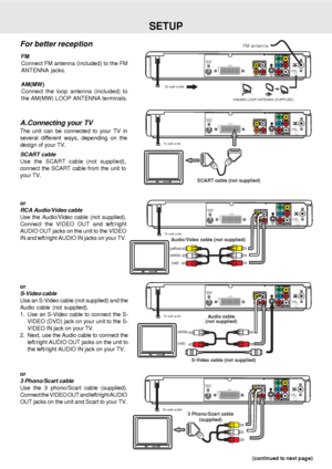 Page 12E - 11
SETUP
(continued to next page) (continued to next page)(continued to next page) (continued to next page)
(continued to next page)
FM
Connect FM antenna (included) to the FM
ANTENNA jacks.
AM(MW)
Connect the loop antenna (included) to
the AM(MW) LOOP ANTENNA terminals.
For better reception
A.Connecting your TV
The unit can be connected to your TV in
several different ways, depending on the
design of your TV.
SCART cable
Use the SCART cable (not supplied),
connect the SCART cable from the unit to...