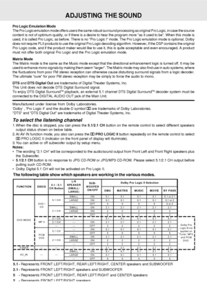 Page 19E - 18
ADJUSTING  THE SOUND
To select the listening channel
1. When the disc is stopped, you can press the 5.1/2.1 CH button on the remote control to select different speakers
output status shown on below table.
2. At AV IN function mode, you also can press the 
 PRO LOGIC II button repeatedly on the remote control to select
 PRO LOGIC II (indicator on the front panel of display will illuminate).
3. You can active or off subwoofer output by setup menu.
Notes:
 The wording 2.1 CH will be corresponded to...