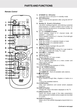 Page 8E - 7
PARTS AND FUNCTIONS
(Continued on next page) (Continued on next page)(Continued on next page) (Continued on next page)
(Continued on next page)
Remote Control
1) STANDBY  / ON button
Turns the Unit on and puts it in standby mode.
2) RETURN button
Return to the normal operation after using the SETUP
menu.
3) Number (0 - 9) and (+10) buttons
Use when creating programs, and entering a parental
level password. To select numbers over 9, press +10
button and then the second no. for example, to enter 18,...
