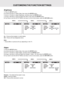 Page 32E - 31
CUSTOMIZING THE FUNCTION SETTINGS
Brightness
1.Press the SETUP button.
2.Use 
 or  button to select Video, then press the ENTER button.
3. Use 
 or  button to select Brightness, and then press the ENTER button.
4. Use 
 or  button to shift and select the Off/On, then press the ENTER button.
5.If you want to exit the SETUP MENU and return to the normal screen, press the RETURN button.
Note:
 Actual effect on pictures will vary depending on the TV. On : Picture will be brighter to clarify details....