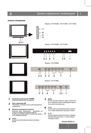 Page 5КНОПКИ УПРАВЛЕНИЯ
MENU
Кнопка вызова экранного меню. Для выхо-
да из экранного меню необходимо нажать
эту кнопку несколько раз.
P-/P+
Кнопка переключения каналов в порядке
убывания/возрастания, а также выбора 
позиции в меню.
TV/AV
Кнопка включения/выключения режимов 
видео.  Индикатор дежурного режима
Органы управления телевизором
Красный  цвет  индикатора  -  телевизор  на- 
ходится в дежурном режиме работы.
В рабочем режиме работы индикатор дежур-
ного режима погаснет.
Окно приемника ДУ
Принимает...