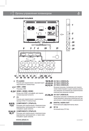 Page 6Разъем для подключения к звуковой карте 
персонального компьютера.PC-AUDIO
USB1, USB2Разъемы USB.
COMPONENT1 (YPbPrLR),AV IN(1) (VIDEOLR), 
AV IN(2) (VIDEOLR),
AV IN(3) (VIDEOLR)Разъемы для подключения к компонентному 
видеовыходу проигрывателя, а также лево-
го/правого аудио каналов. RF INАнтенный вход (75 Ом). 
PCРазъем для подключения к аналоговому 
выходу D-Sub 15 компьютера.
AV OUT (VIDEOLR)
Входные разъемы телевизора для подклю-
чения левого/правого аудио каналов различ-
ных внешних источников при...