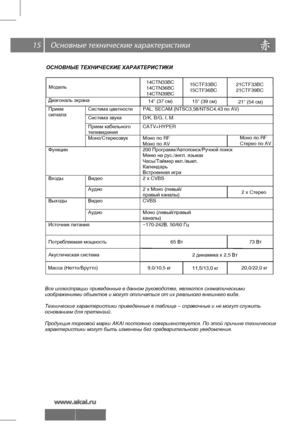 Page 16 \
 15
Модель  14CTN36BC
14CTN39BC  
Диагональ  экрана 14” (37  см) 
21” (54 см)
 
Прием
 сигнала  Система  цветности PAL, SECAM (NTSC3,58/NTSC4,43 по AV) 
Система  звука D/K, B/G, I, M 
Прием  кабельного  телевидения  CATV+HYPER 
Моно/Стереозвук  Моно по  RF 
Моно  по  AV  Моно
 по  RF 
Стерео  по  AV 
Функции   200 Программ /Автопоиск /Ручной  поиск  
Меню  на  рус./ англ. языках  
Часы /Таймер  вкл ./выкл . 
Календарь  
Встроенная  игра Входы Видео   2 х CVBS 
Аудио   2 х Моно  (левый / 
правый...