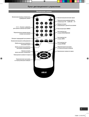 Page 6
5

PIC

Пульт дистанционного управления
 Назначение кнопок
Включение/п еревод телевизора
в дежурный  режимВыключение/включение звука
0–9 — Кнопки с цифрами
для прямого выбора программ
Переключение режима работы
телевизора: AV — EURO -AV — T V
Изменение формата изборажения
Уменьшение громкости звука 
Увеличение громкости звука
Быстрый дост уп
к меню ВРЕМЯ
Переключение программ
в сторону меньших номеров 
Возврат предыдущей программы
Переключение режима ввода  номера программы 
Переключение программ
в...