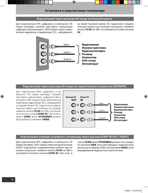 Page 9
8

Установка и подключение телевизора
Для  подключения  VCR,  цифрового  и  ка-
бельного  ТВ  (через  ресивер),  игровой  приставки,  компьютера,    цифрового  фото
-
аппарата, DVD-плеера через композитный  видеовход и аудиовходы  R/L, находящиеся 
на задней панели ТВ, подключите соедини
-
тельные  кабели  как  показано  на  рисунке,   нажмите  кнопку 
T V/AV  на  ПДУ  и  установи-
те источник сигнала EURO AV. При этом, в  
пункте EURO  меню УСТАНОВКА  должно 
быть выбрано значение  VIDEO. 
Подключение...