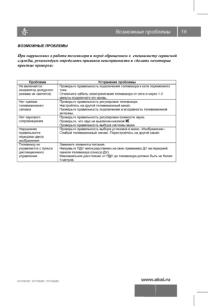 Page 1716
 
ВОЗМОЖНЫЕ ПРОБЛЕМЫ
При  нарушениях  в работе  телевизора  и  перед  обращением  к   специалисту  сервисной  
службы , рекомендуем  определить  признаки  неисправности  и  сделать  некоторые   
простые проверки : 
 Проблема Устранение проблемы Не  включается  (индикатор дежурного  
режима  не  светится ) Проверьте  правильность  подключения  телевизора  к  сети  переменного  тока. 
Отключите  кабель  электропитания  телевизора  от  сети  и  через  1-2 
минуты  подключите  его  вновь . Нет приема...