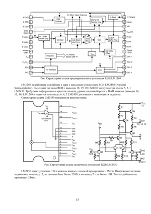 Page 14
 
Рис. Структурная схема предварительного усилителя RGB LM1269 
 
LM1269 разработана для работы в паре с выходным усилителем RGB LM2450 (National 
Semiconductor). Выходные сигналы RGB с выводов 18, 19, 20 LM1269 поступают на входы 5, 3, 1 
LM2450. Требуемая информация о яркости сигнала, уровне отсечки берется с ЦАП каналов (выводы 14, 
15, 16) LM1269 и подается на выводы 6, 4, 2 LM2450 для каждого канала цвета отдельно. 
Структурная схема LM2450 показана на рисунке ниже. 
 
Рис. Структурная схема...